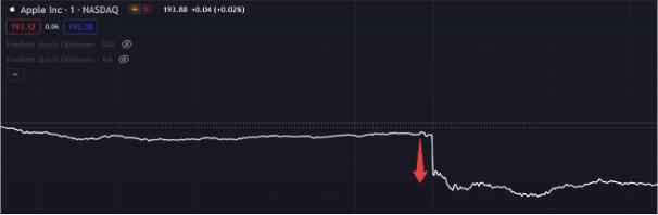 Was sind eigentlich Optionen im Optionshandel? Was sind eigentlich Optionen im Optionshandel?