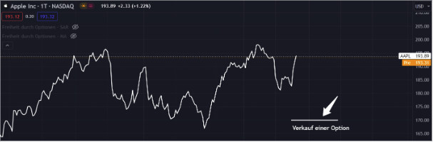 Was sind eigentlich Optionen im Optionshandel? Was sind eigentlich Optionen im Optionshandel?