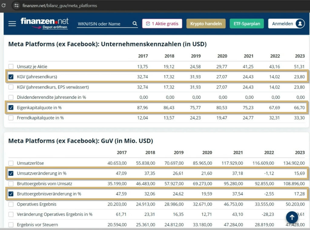 Mit diesen top 5 Kennzahlen findest du starke Aktien Aktien-bewerten-fuer-den-Optionshandel-anhand-von-Kennzahlen
