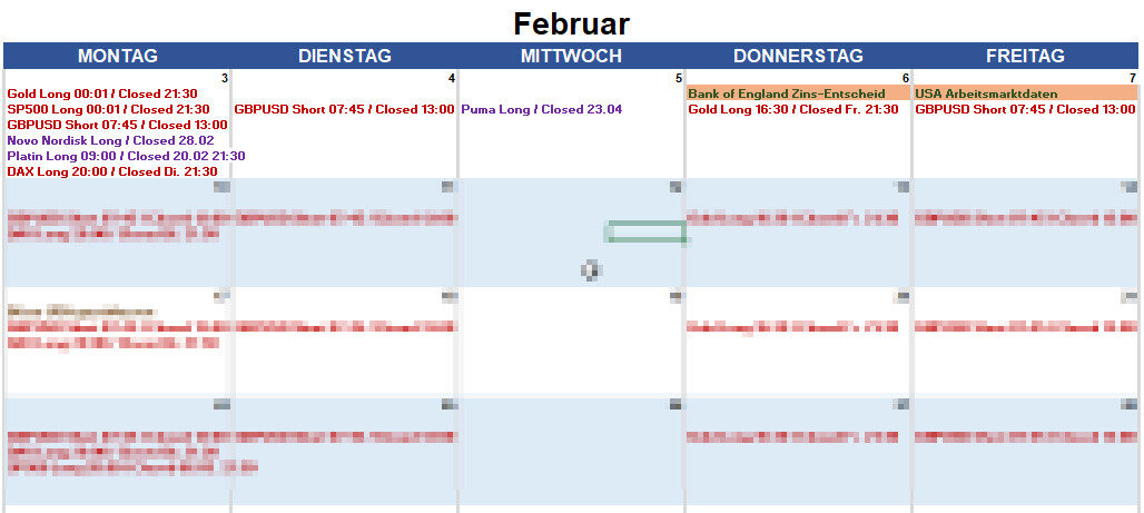 Signals Plan Woche im Februar Das sagt unsere Markus Herfert Community