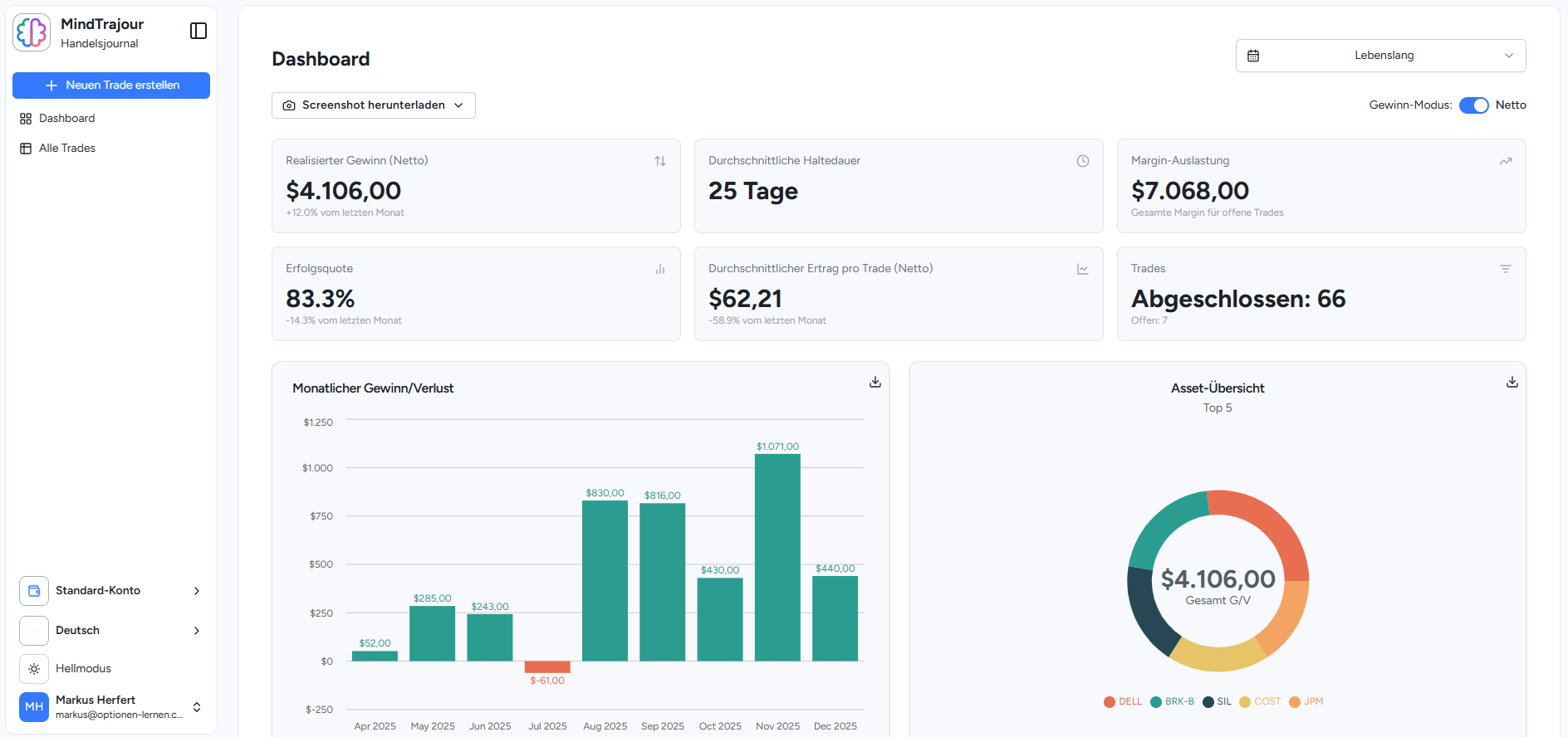 Cashflow Signals Chat Performance 2025 Freiheit durch Optionen - Buy Sell Indikator