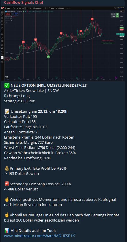 Neues Signal - Cashfow Signals Chat Das sagt unsere Markus Herfert Community